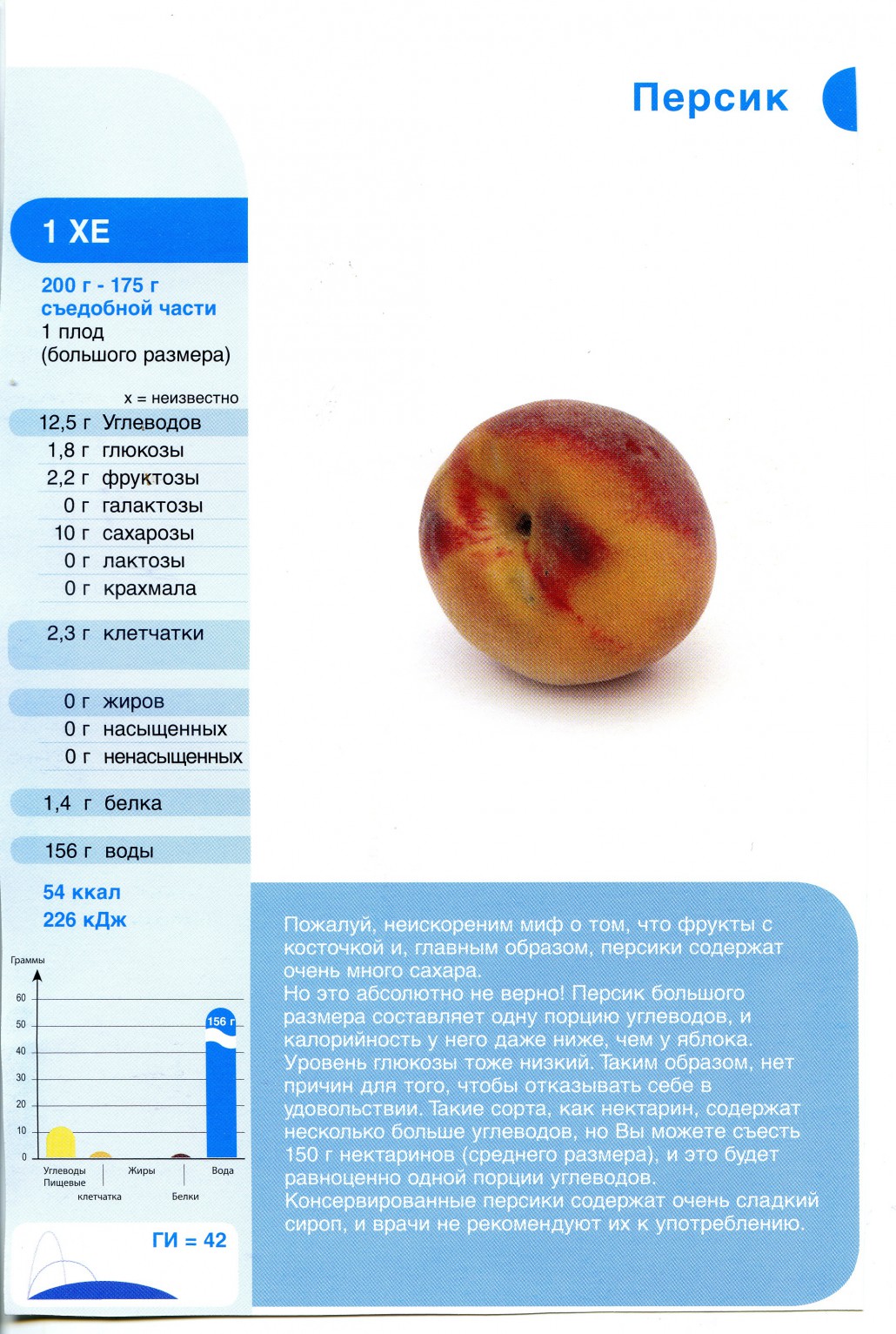 Персик калорийность