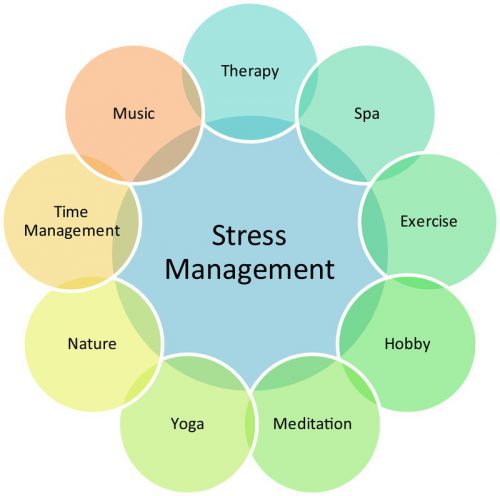stress-management